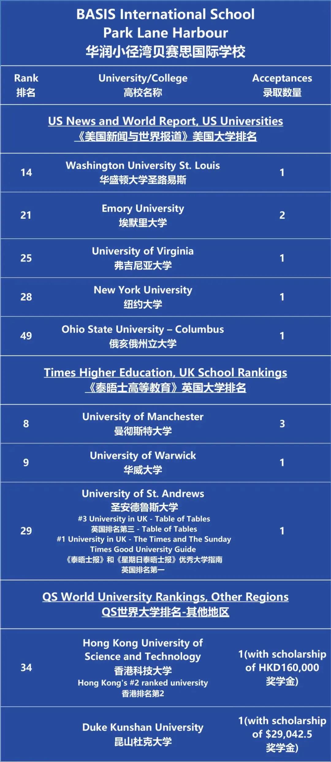 华润小径湾贝赛思国际学校发布2022入学测试通知！                