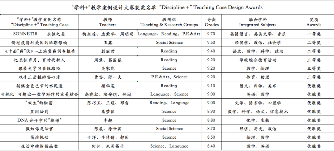 上海市金苹果双语学校国际部教育教学工作总结                