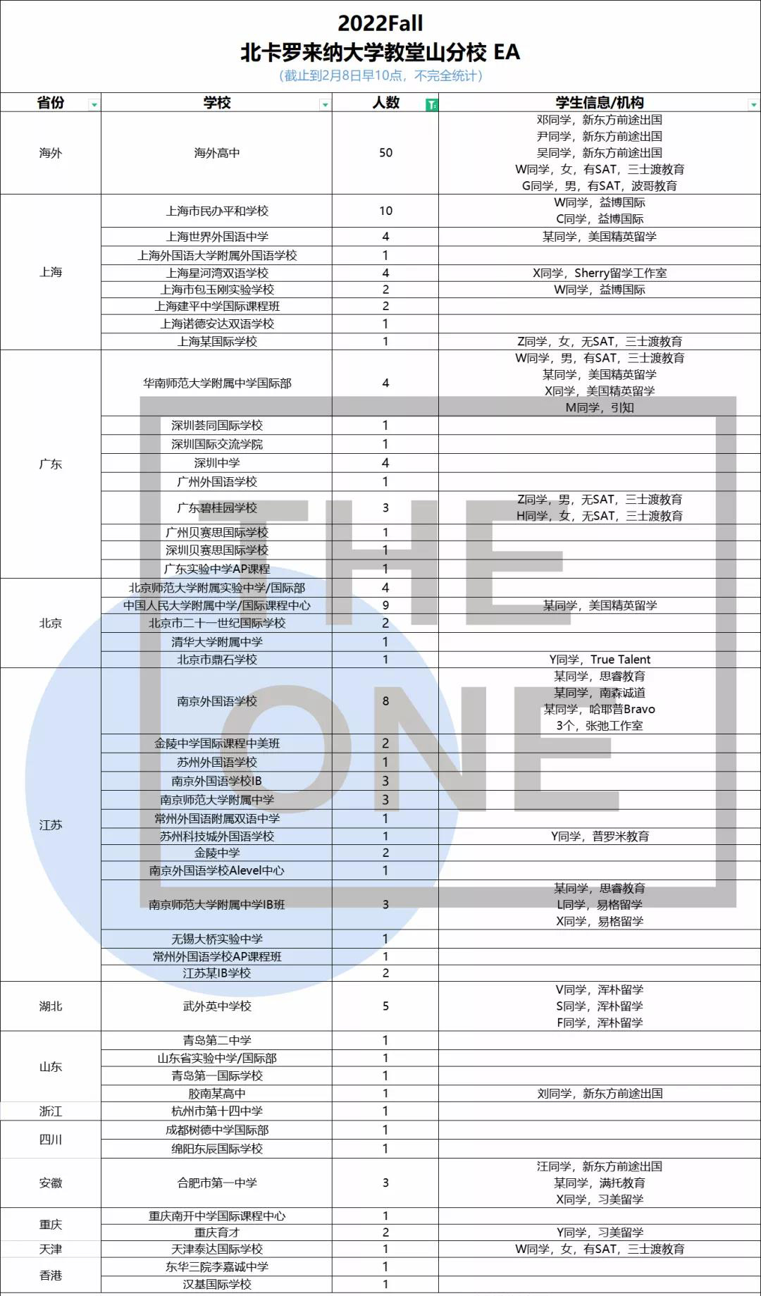 美国大学陆续有EA/ED2放榜消息，平和/世外/包校offer数位列前三！                