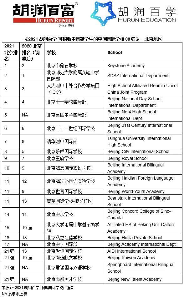 北京中加学校排名 _ 北京中加学校