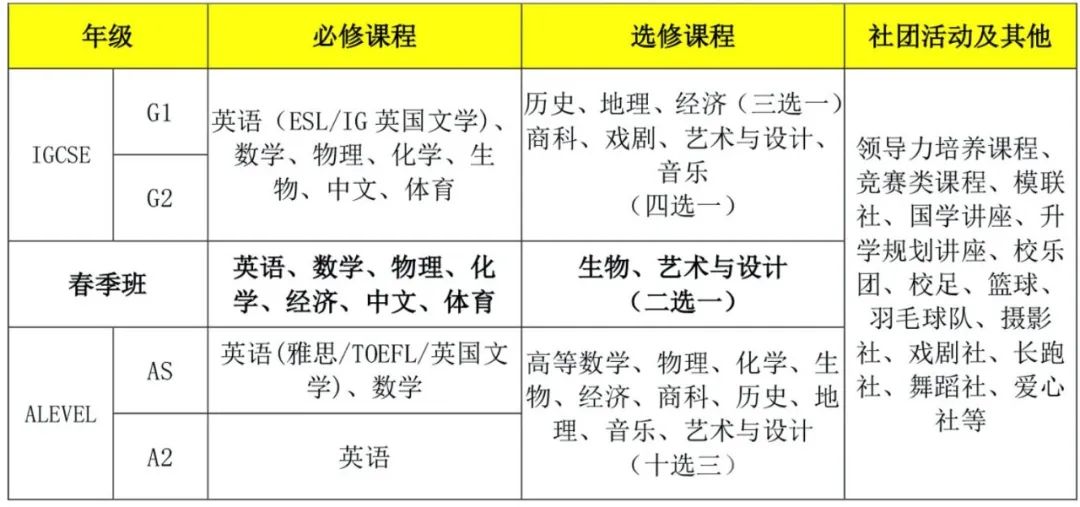 领科教育北京校区课程体系 _ 领科教育北京校区