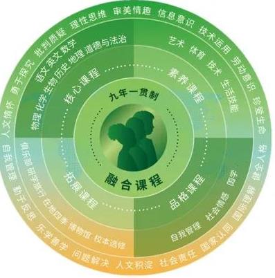 北京市私立汇佳学校双语融合部!“双减”之后，家长不焦虑的第三种教育选择 _ 北京市私立汇佳学校