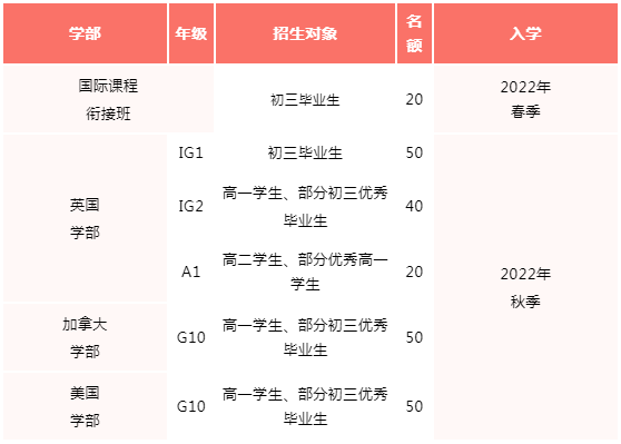 佛山美伦国际正式发布2022招生简章