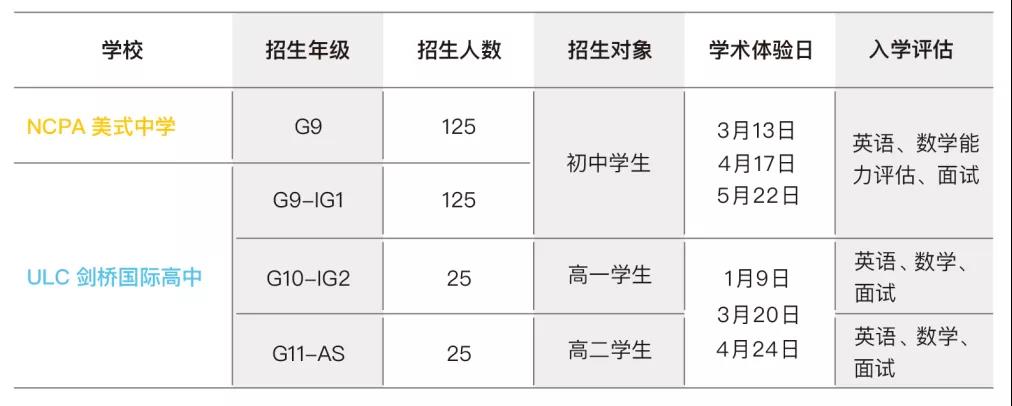 2022 _ 2023学年NCPA &amp; ULC招生全面启动