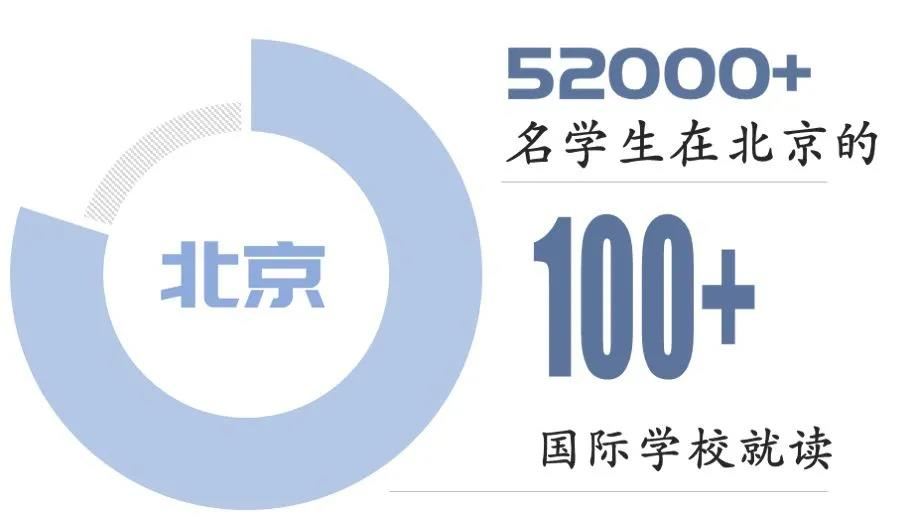 上海国际学校实力排名怎么看?看2022年牛剑排行榜！                