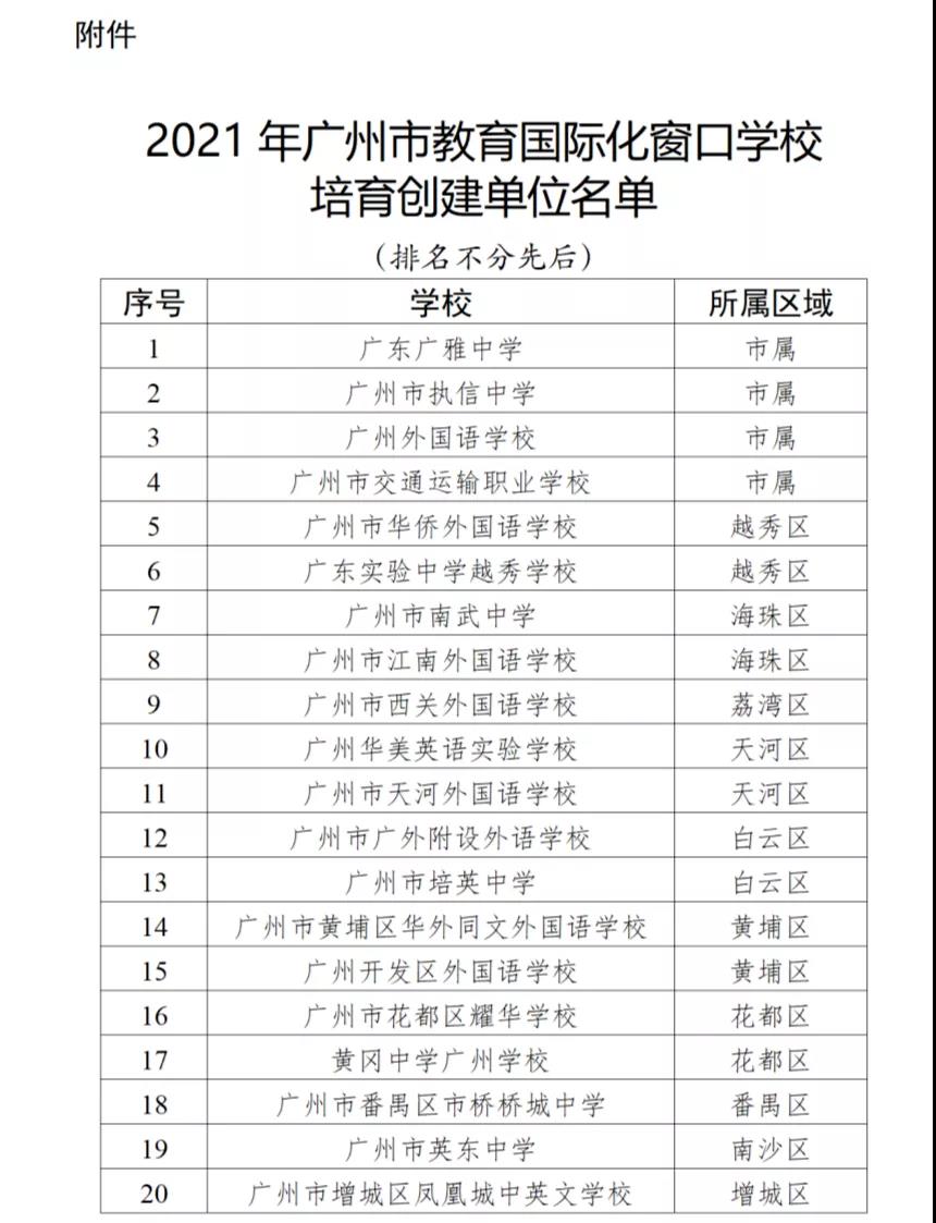 广州首批教育国际化窗口创建学校出炉，涉及哪些国际学校?                