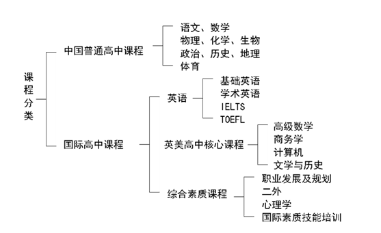 上海双威国际学校特色课程介绍 _ 上海双威国际学校