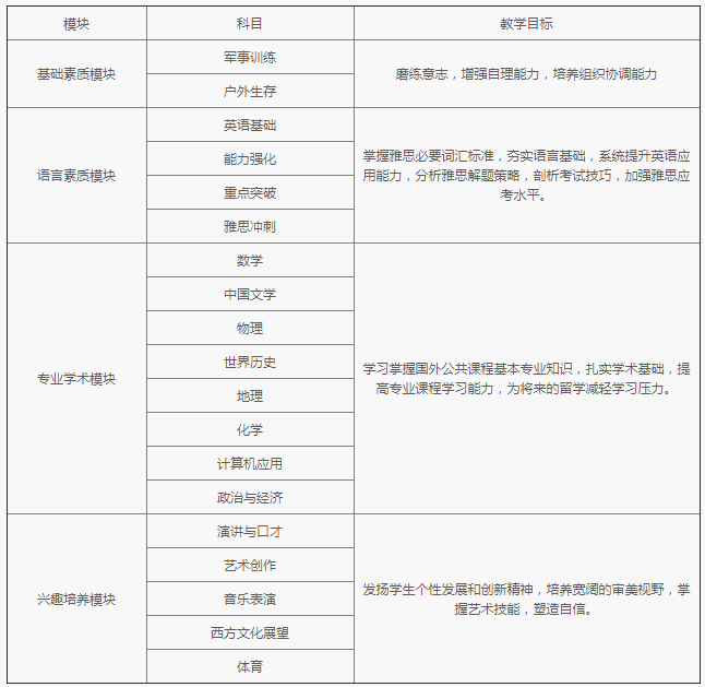 上海泰莱国际高中丰富的课程体系 _ 上海泰莱国际高中