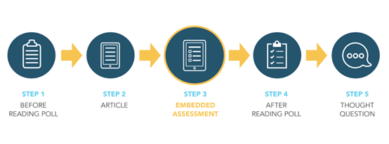 Achieve3000 | 卡迪夫学子们高效提升英语阅读水平的神器！ - 卡迪夫公学常州