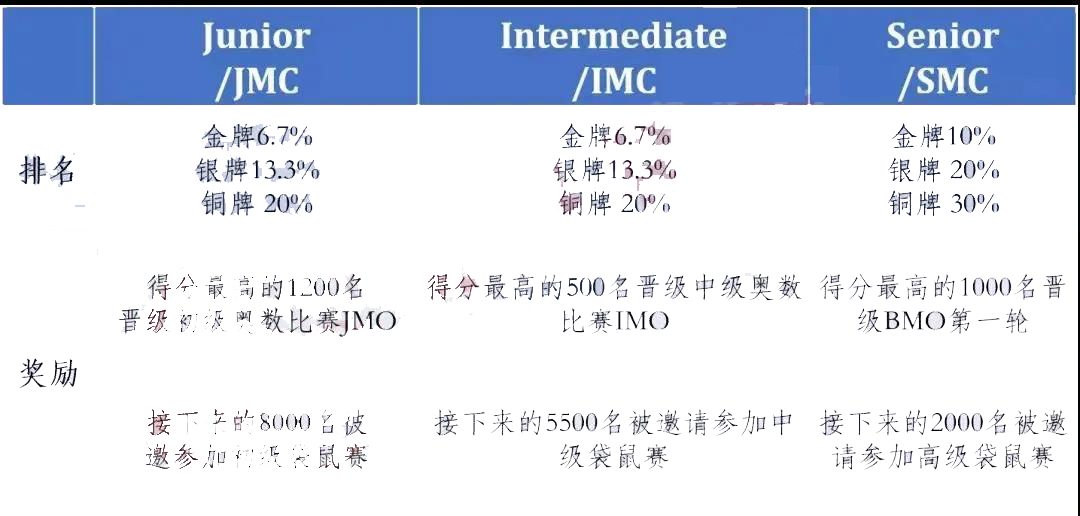 考国际学校需要怎么准备英语?如何备考国际学校?                