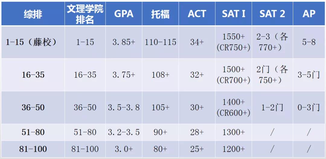 考国际学校需要怎么准备英语?如何备考国际学校?                