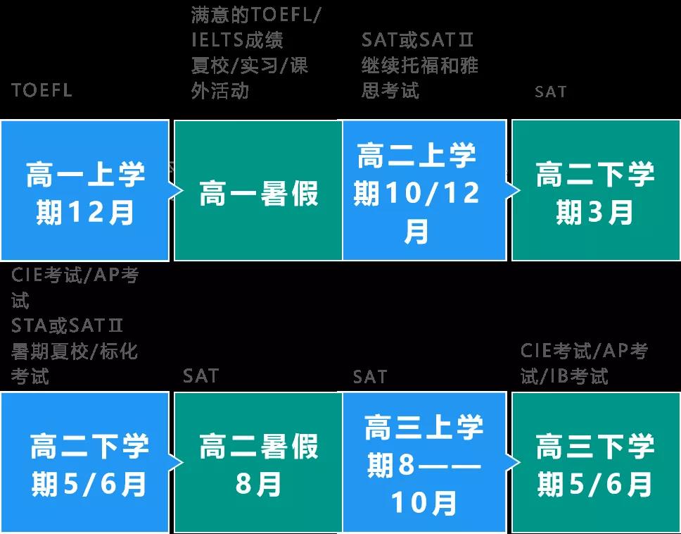 考国际学校需要怎么准备英语?如何备考国际学校?                