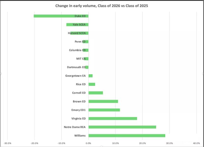 2026年早申回顾，2026年早申数据有何变化?                