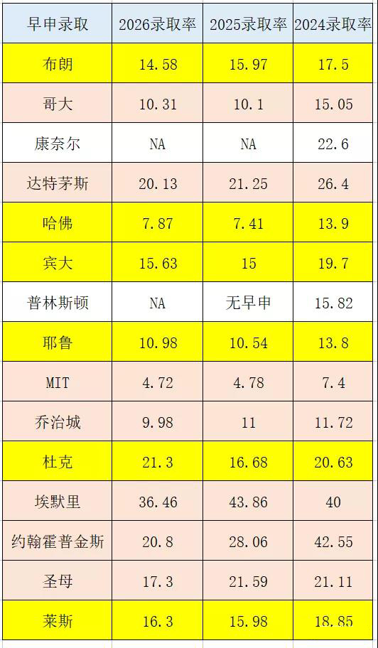 2026年早申回顾，2026年早申数据有何变化?                