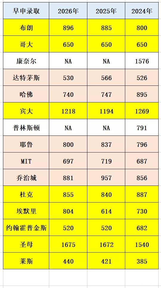 2026年早申回顾，2026年早申数据有何变化?                