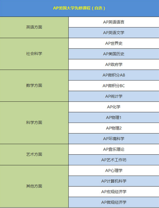 青岛博格思学校介绍