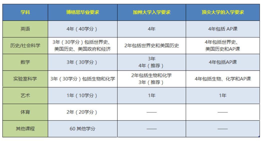 青岛博格思学校介绍