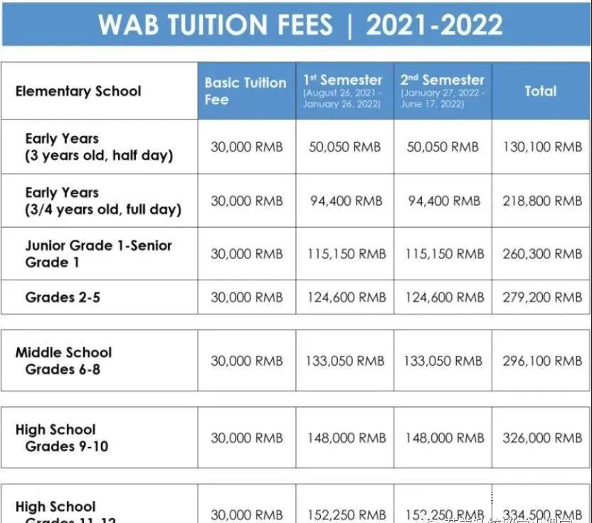 全球国际学校费用排行及中国哪些国际学校学费比较贵?                