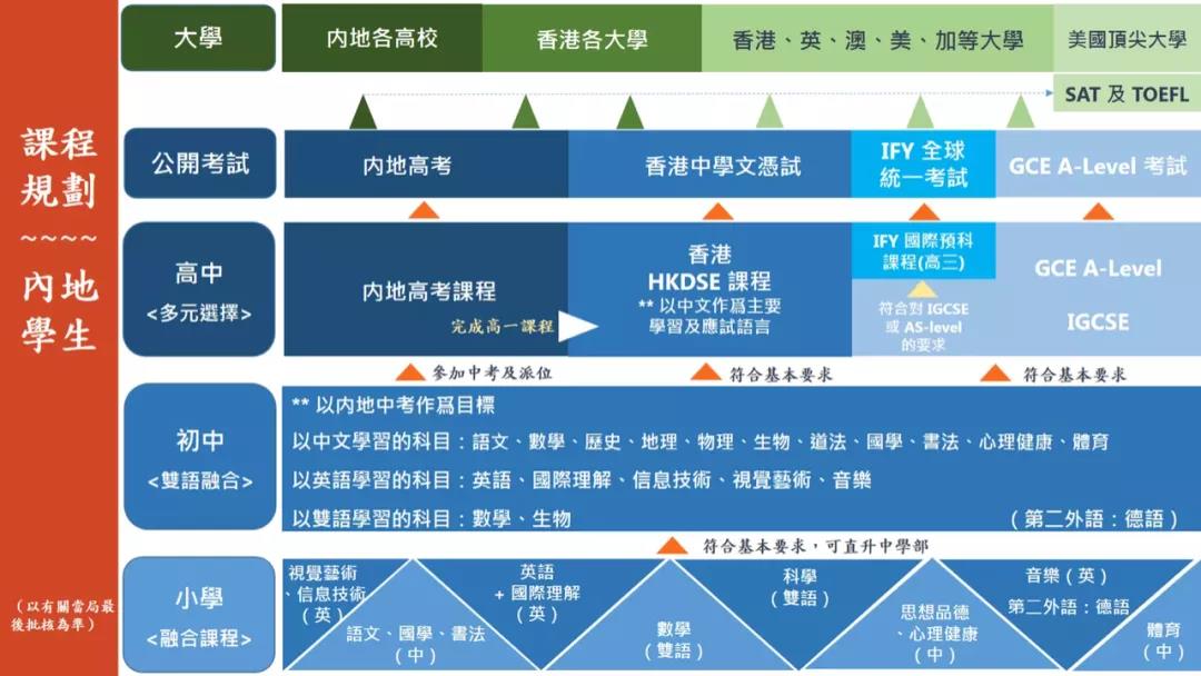 培侨书院入学考试3月6日举行！如何备考?                