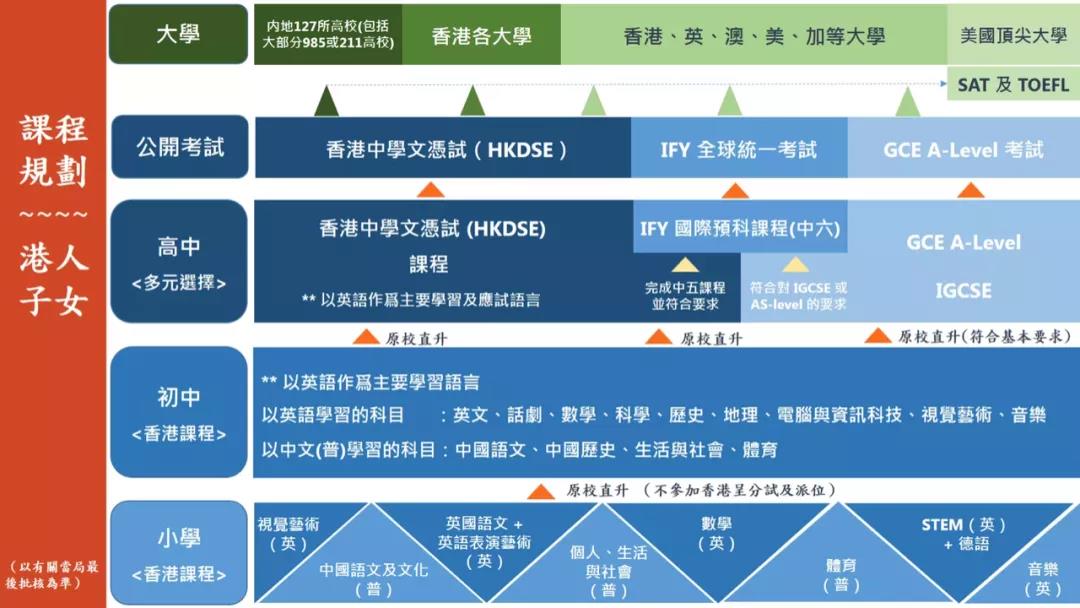 培侨书院入学考试3月6日举行！如何备考?                