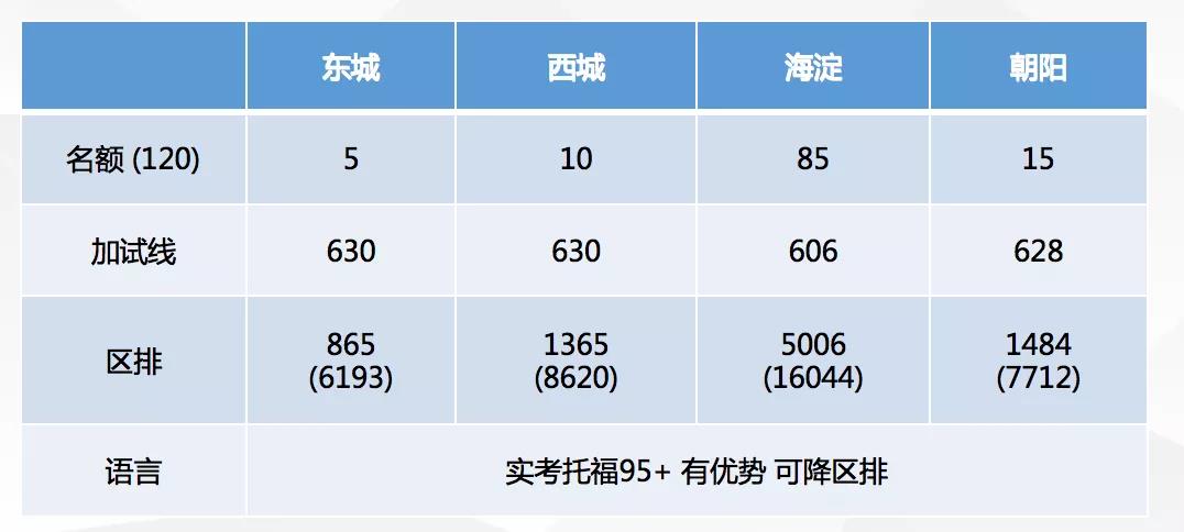 一零一国际部2022年招生解析！                