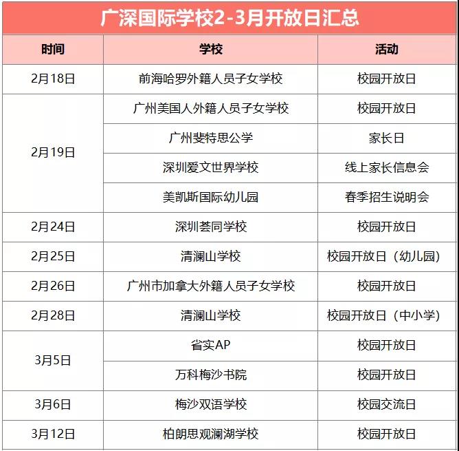 2、3月份哪些广深国际学校开放日值得一探?                