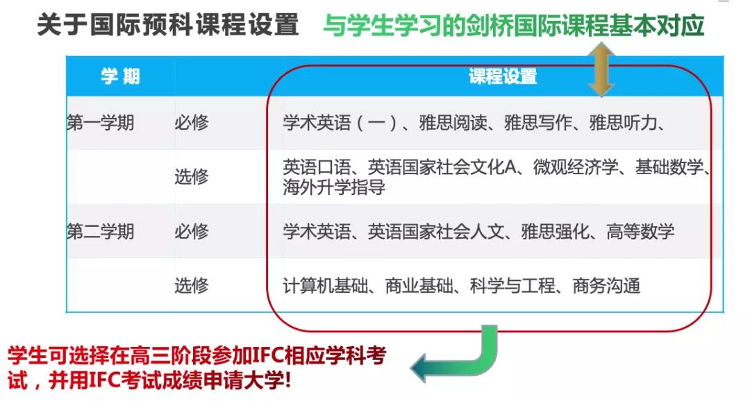 师达中学剑桥国际中心开放日信息详解！                