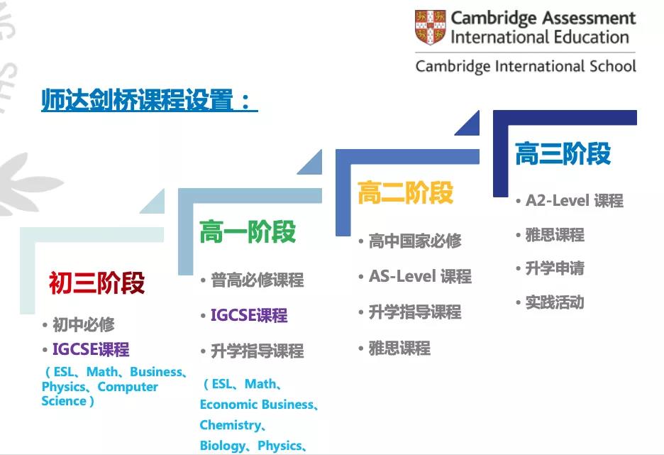 师达中学剑桥国际中心开放日信息详解！                