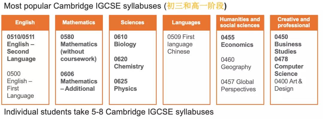 师达中学剑桥国际中心开放日信息详解！                