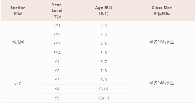 广州天河爱莎国际学校怎么样呢?春季有少量学位开放申请！                