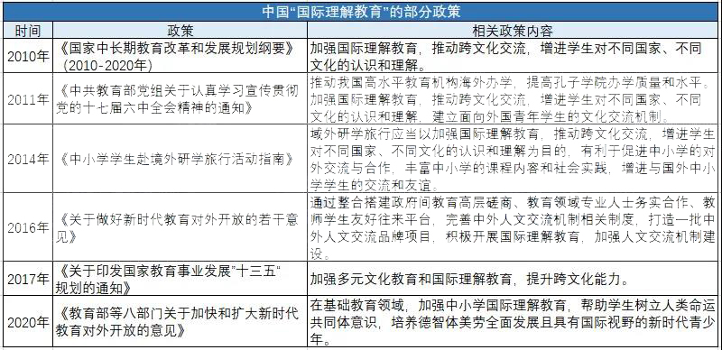 公办国际理解教育迅猛发展！民办国际化学校如何发挥特色?                