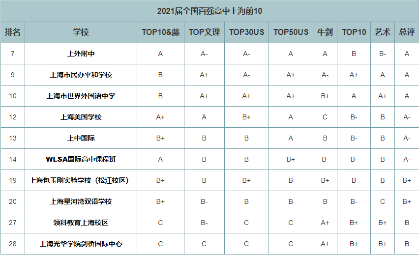 选择留学中介需要注意什么?如何选择留学中介?                