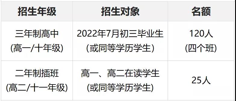 华附国际部2022首场入学考试定于于4月9日！4月开放日火热报名中                