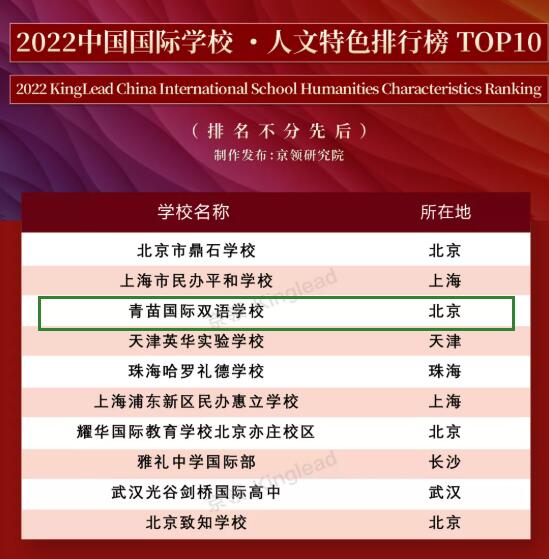 中国国际学校人文特色排行榜，青苗国际双语学校位居全国第三！ _ 青苗国际双语学校