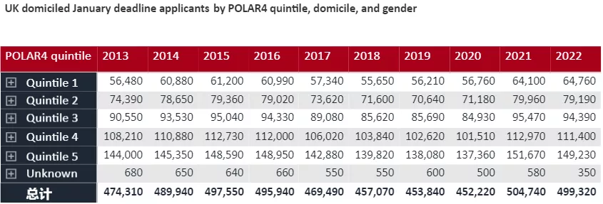 2022英国最新留学大数据出炉！