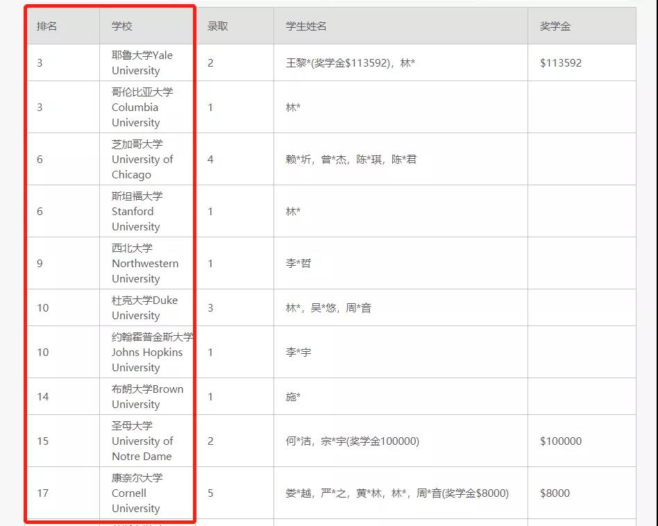 公立学校国际部怎么样呢?国际班真的有用吗?                