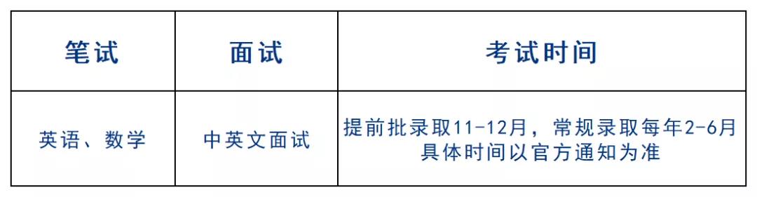 2022 _ 23学年省实AP招生计划及时间安排出炉！                