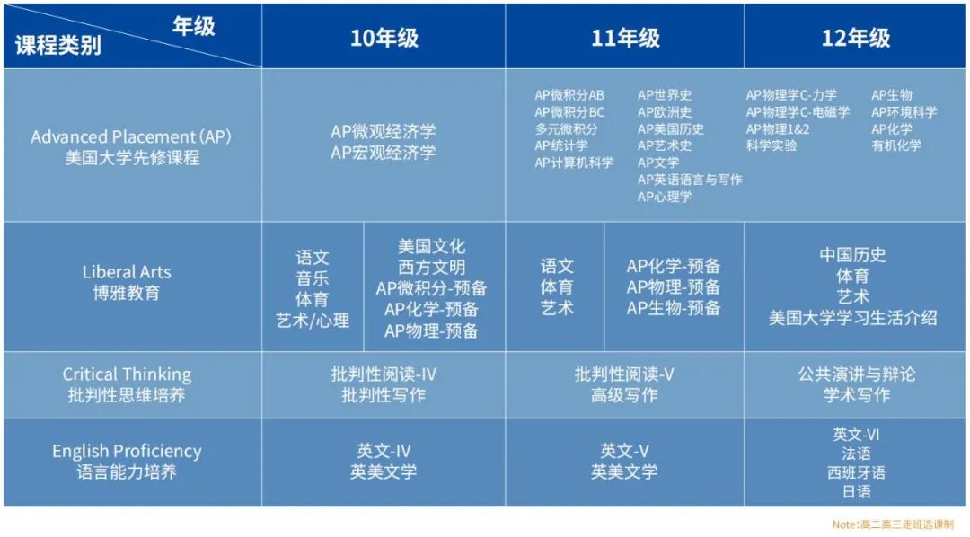 2022 _ 23学年省实AP招生计划及时间安排出炉！                