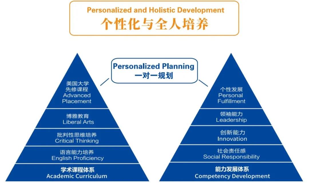 2022 _ 23学年省实AP招生计划及时间安排出炉！                