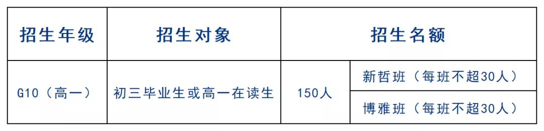 2022 _ 23学年省实AP招生计划及时间安排出炉！                