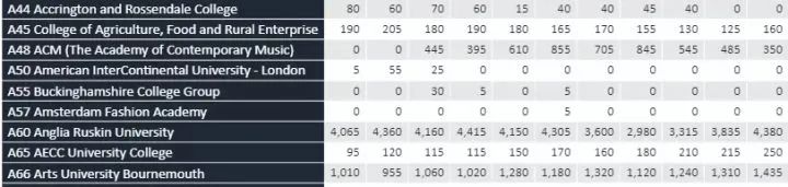 2022英国大学最新申请数据详解，怎样度过竞争最激烈的一年