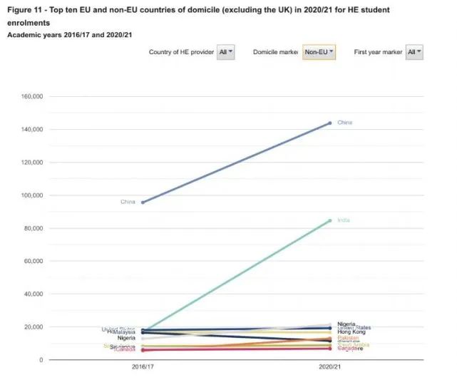 2022英国大学最新申请数据详解，怎样度过竞争最激烈的一年