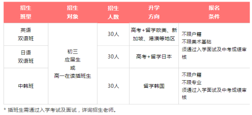 佛山市岭南美术实验中学双语部2022年招生计划及各班型介绍