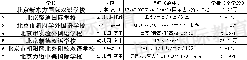 怎么读国际学校还要补习？为什么要补？