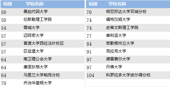 年薪60W、 就业率近100%的商业分析专业是什么？