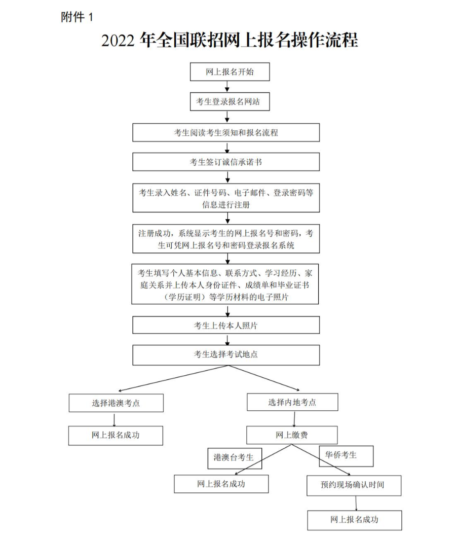 参加香港联考的条件必须要香港身份证吗?                