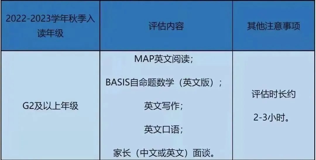 蛇口贝赛思、福田贝赛思入学评估日推迟！入学考试有何变化?                