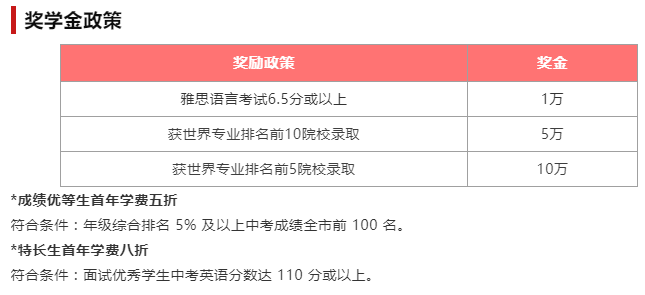 佛山市岭南美术实验中学双语部2022年奖学金政策