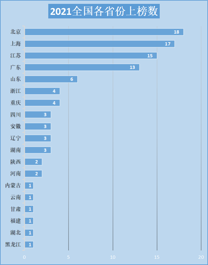 2021全国留学最强学校榜单出炉，魔都TOP5国际学校上榜！                