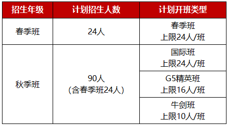 苏州有哪些热门国际学校?2022年招生动态汇总！                